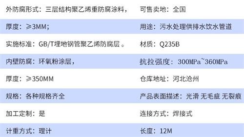 白银给水tpep防腐钢管厂家参数指标