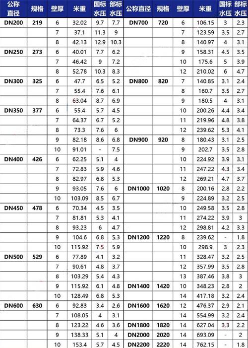 白银tpep防腐钢管供应规格尺寸