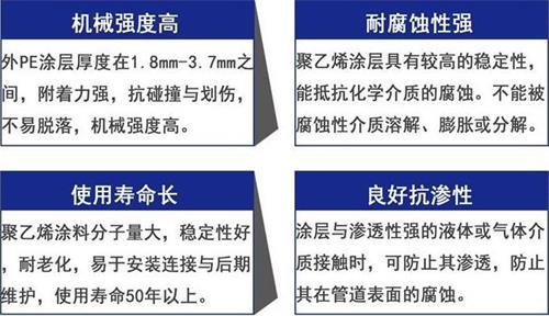 白银3pe防腐钢管厂家性能优势